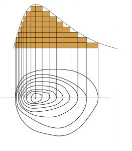 Isoipse_schema