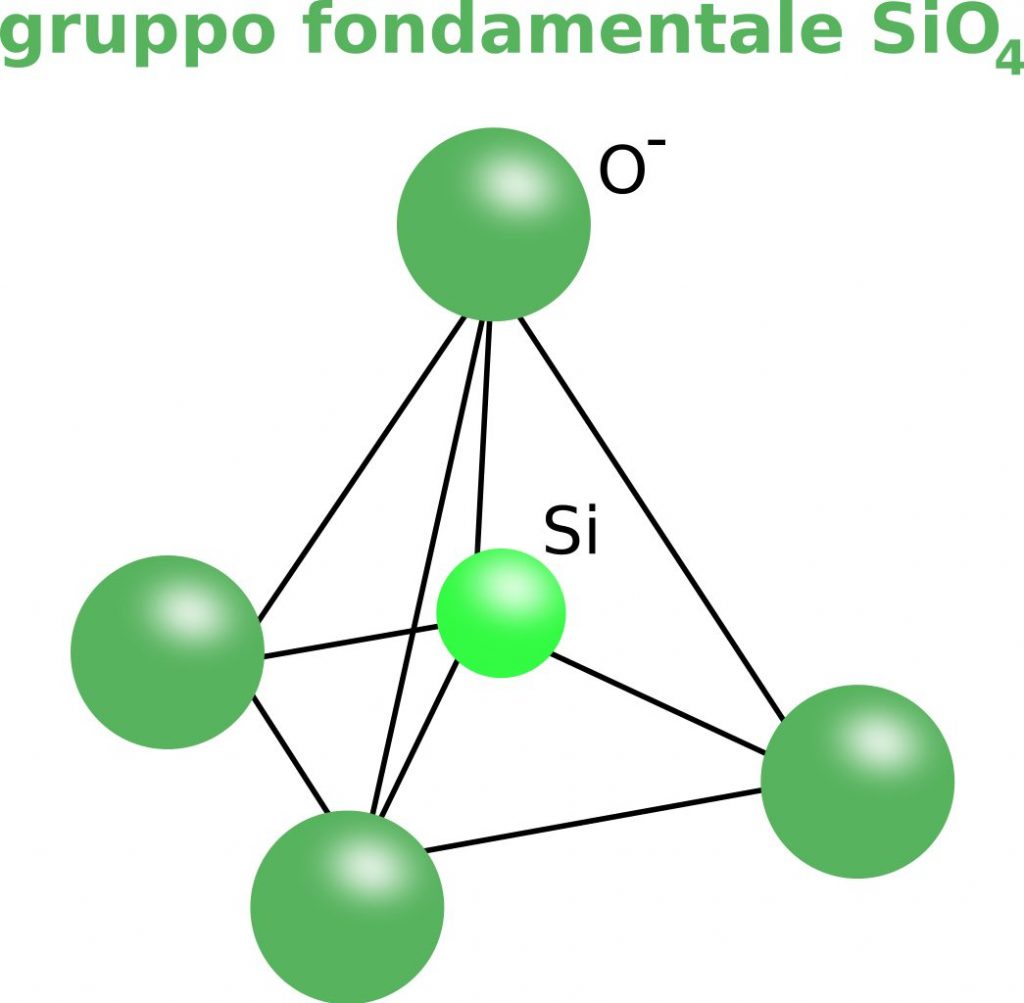 Gruppo SiO4