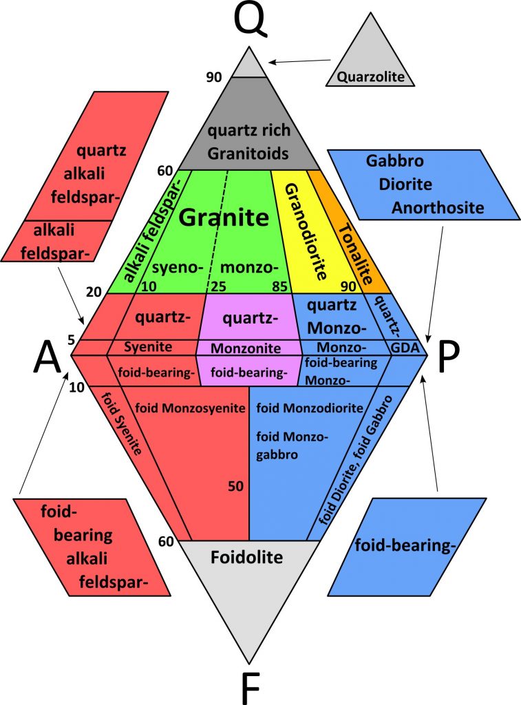Diagramma streckeisen