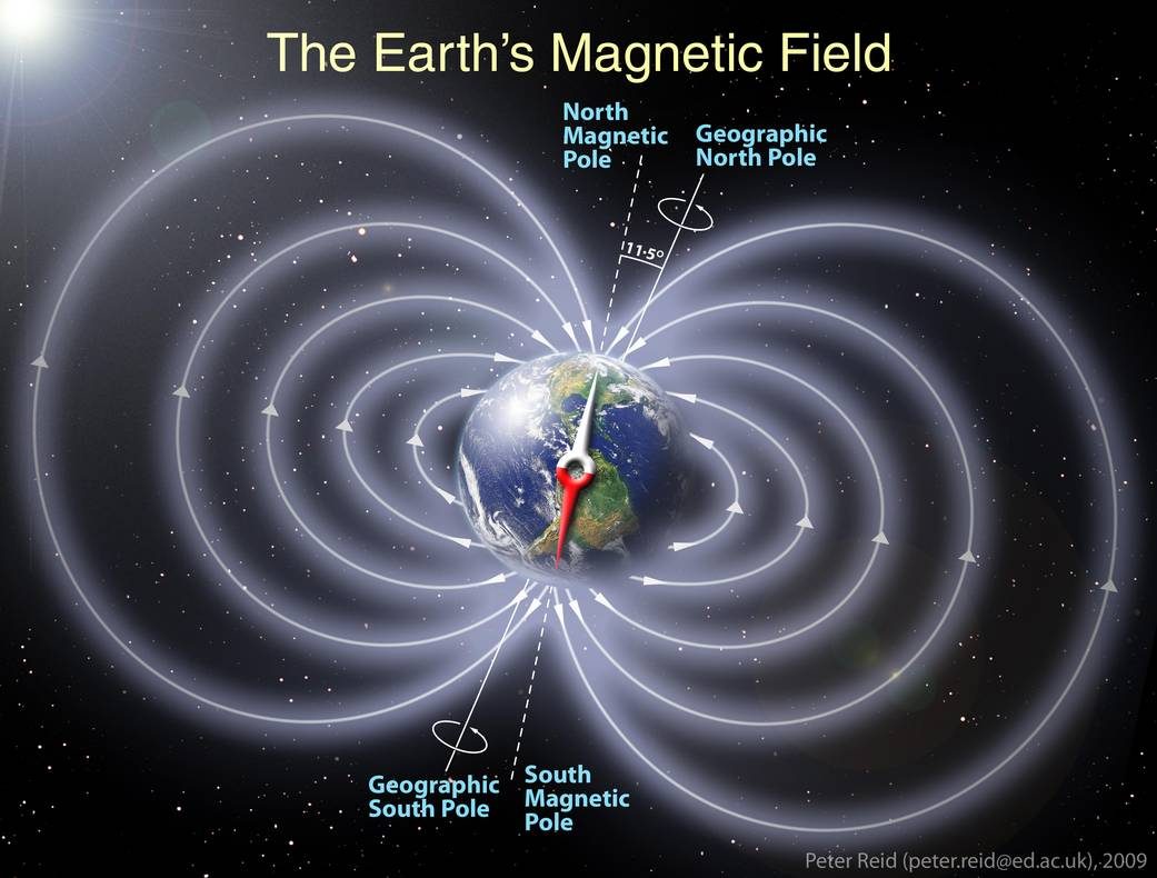 campo magnetico terrestre