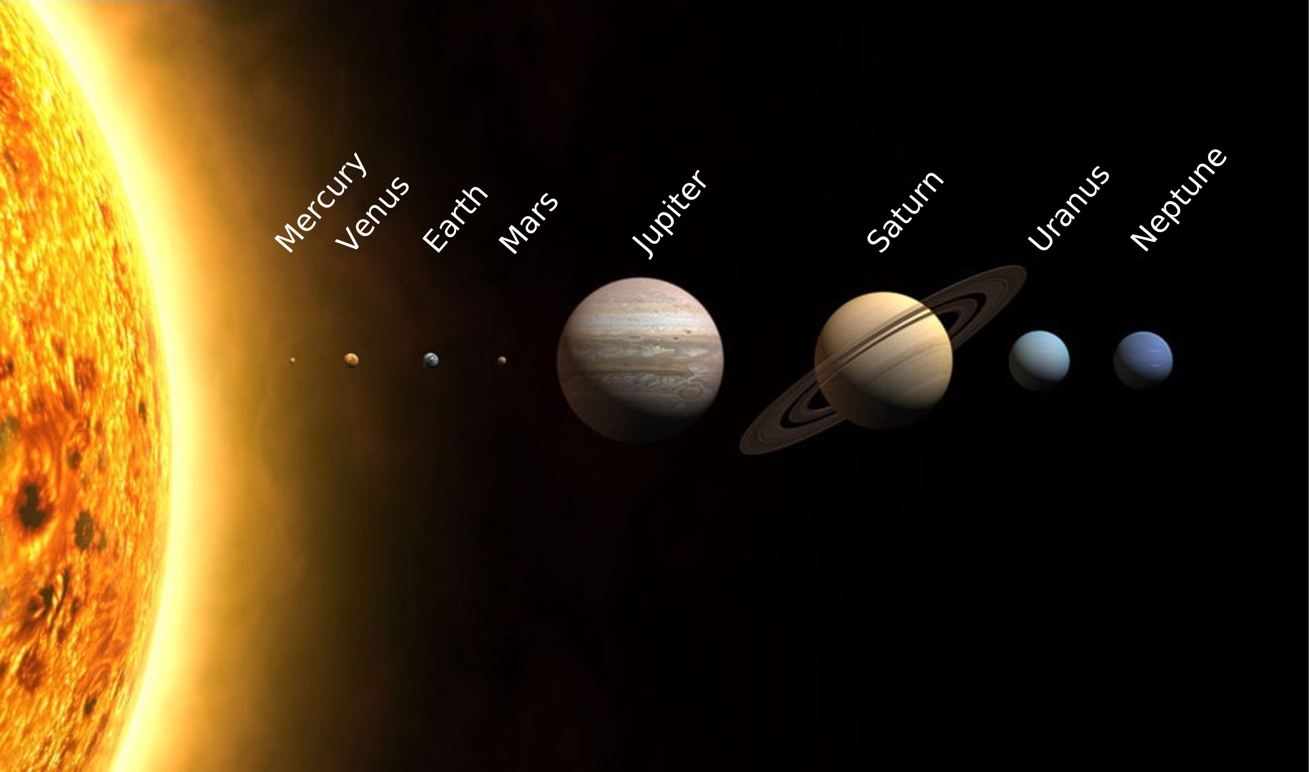 sistema solare