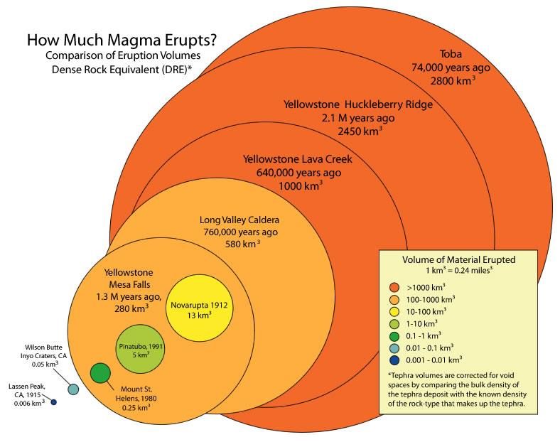 confronto eruzioni vulcaniche