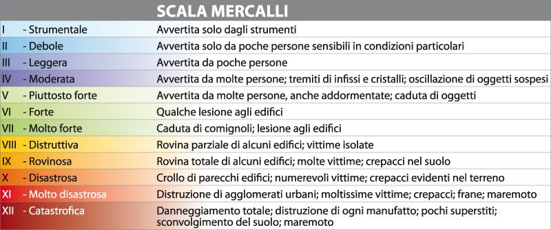 Versione più recente della scala Mercalli