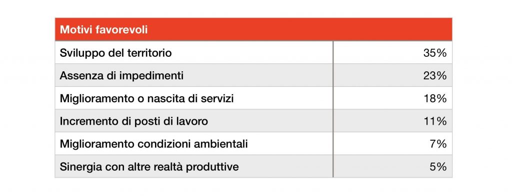 favorevoli nimby