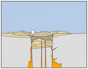 2. Collasso della caldera