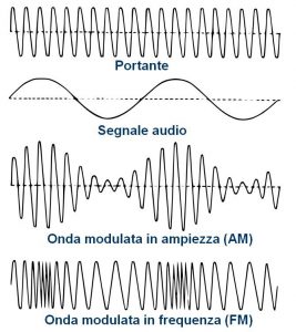 Differenza tra modulazione di frequenza (FM) e modulazione di ampiezza (AM)