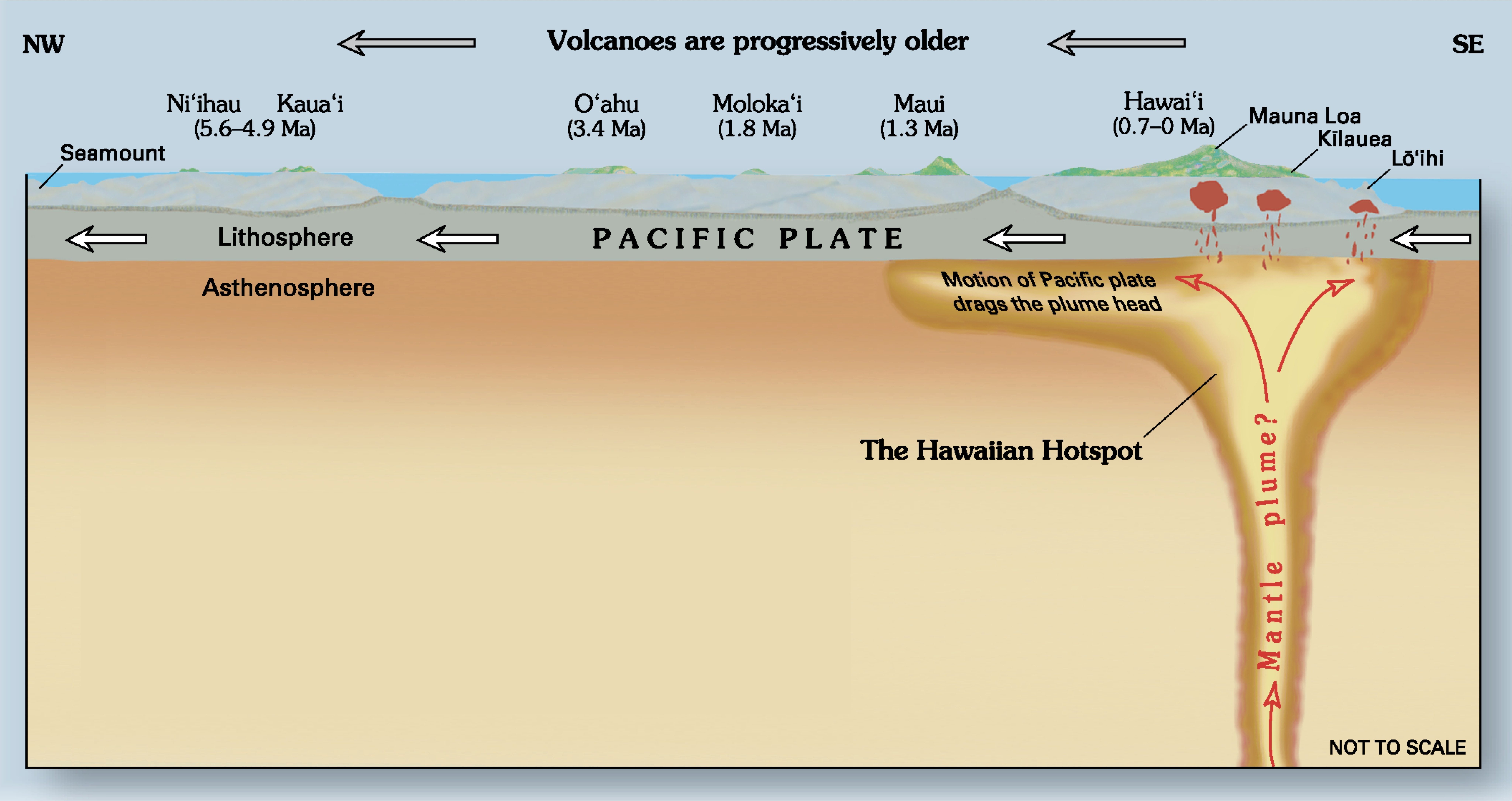 hot spot hawaii
