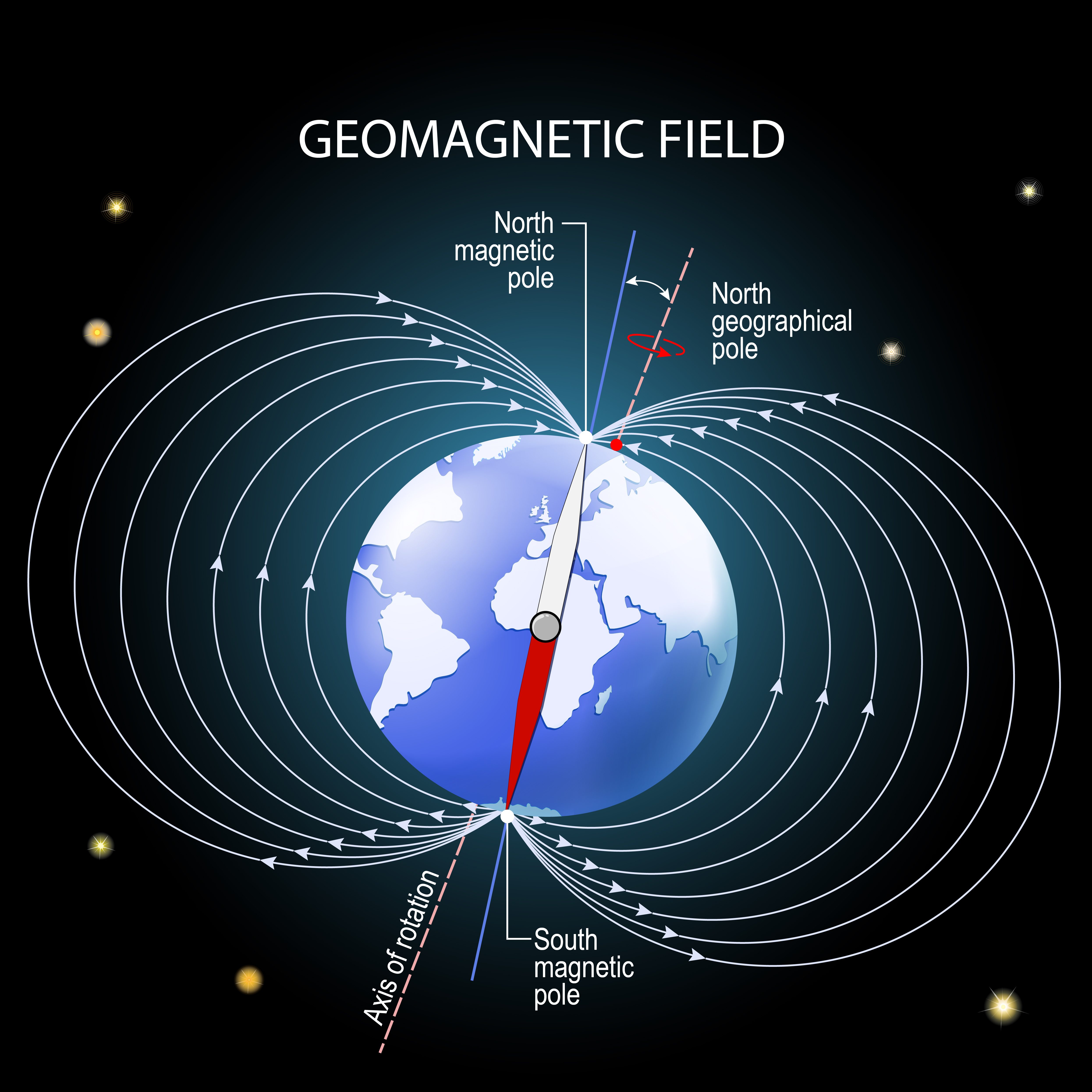 Magnetosfera terrestre