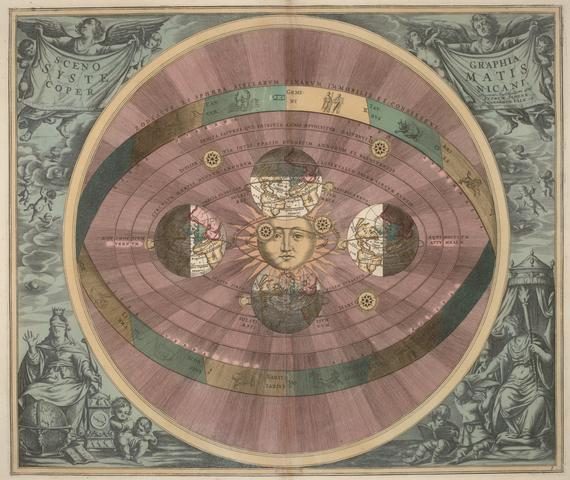sistema eliocentrico