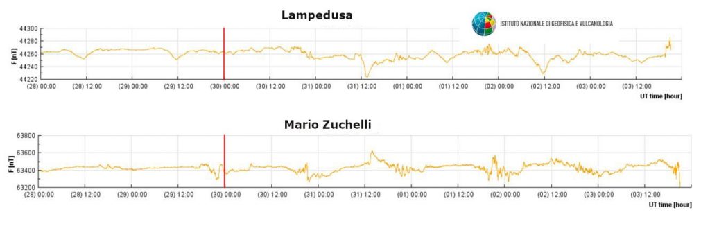 tempesta-solare-alpi