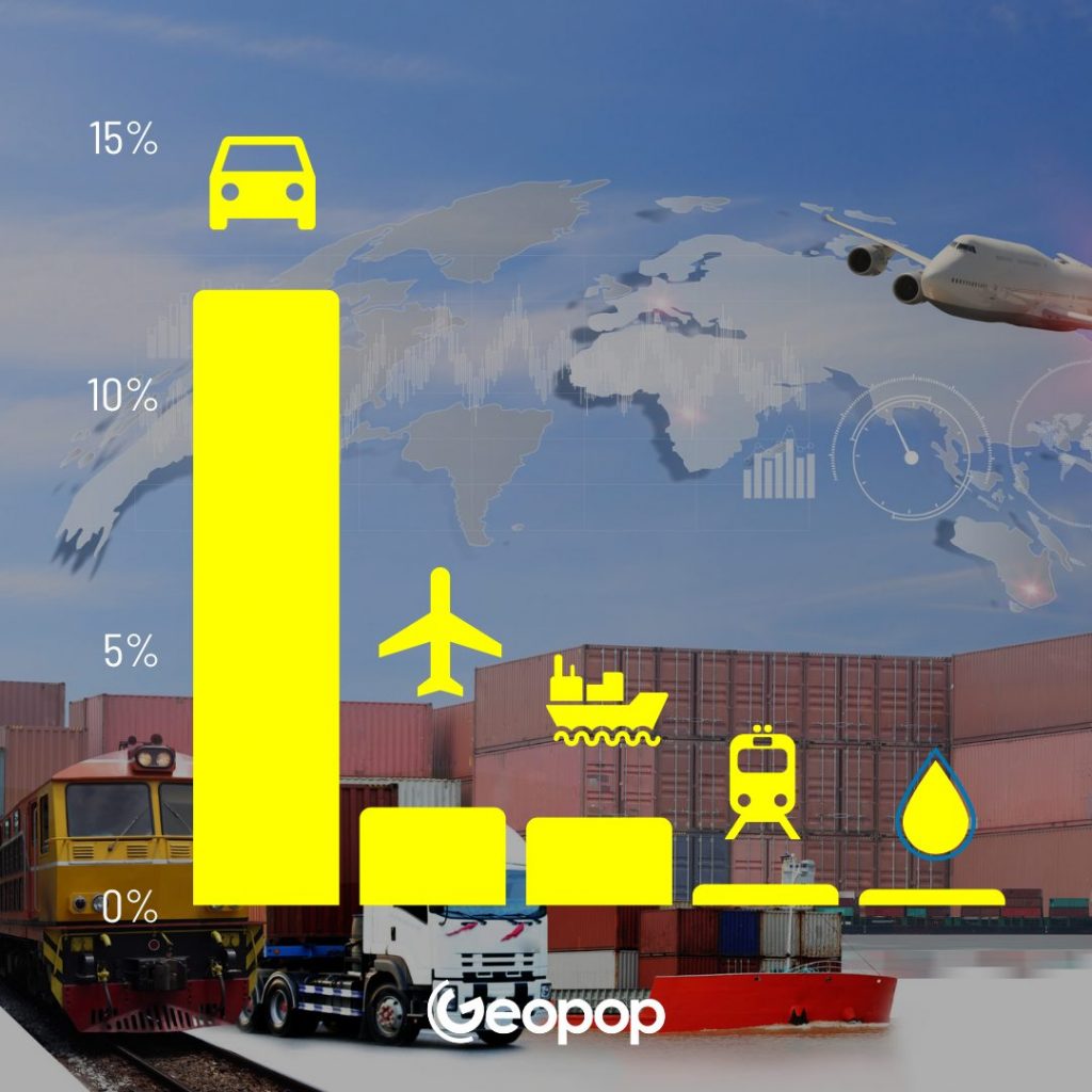 Emissioni CO2 trasporti