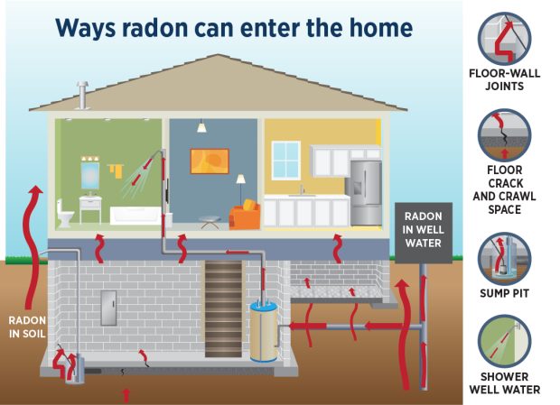 radon casa