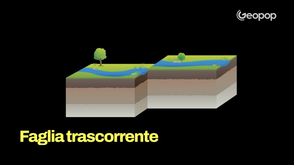 faglia trascorrente