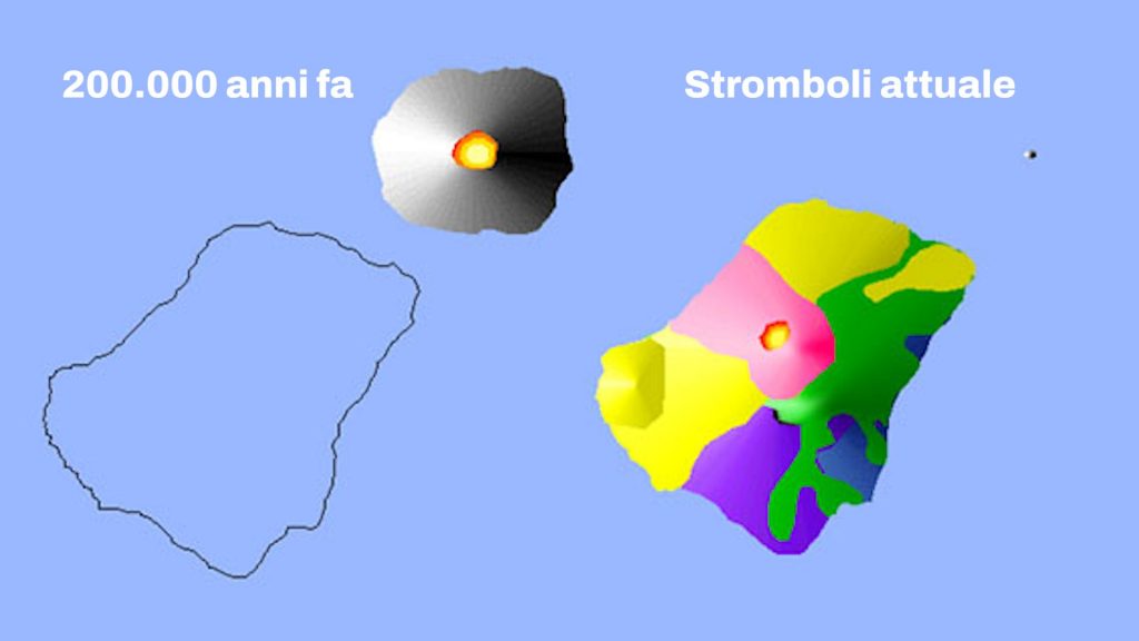 Evoluzione di Stromboli – foto credit: © Stromboli online · J. Alean · R. Carniel · M. Fulle