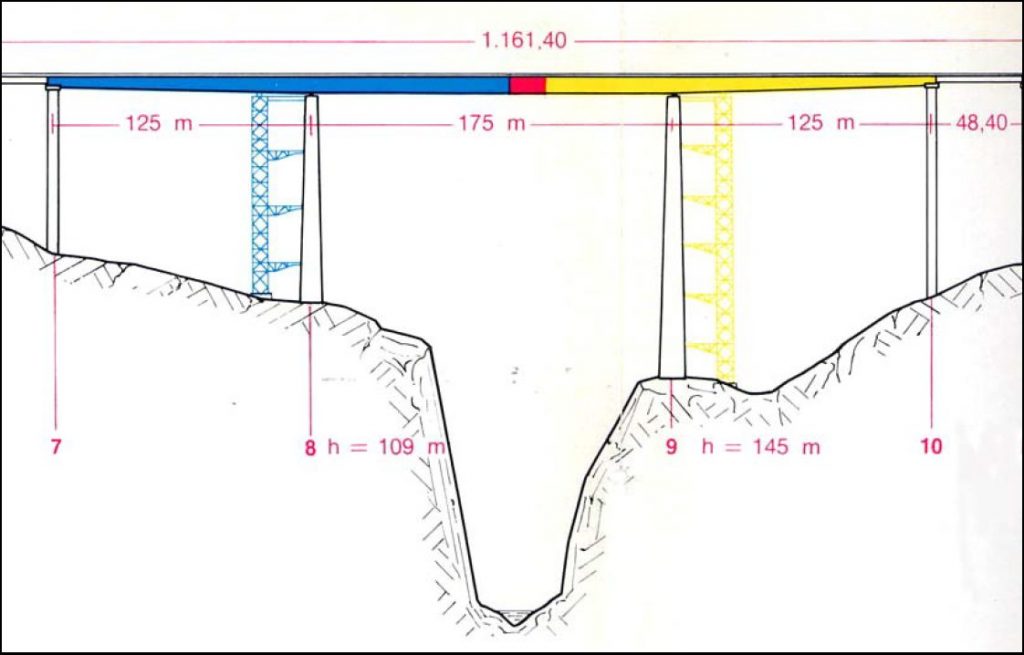 Sezione trasversale del Viadotto Italia