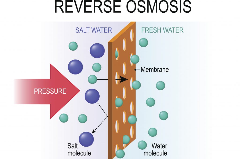 osmosi inversa