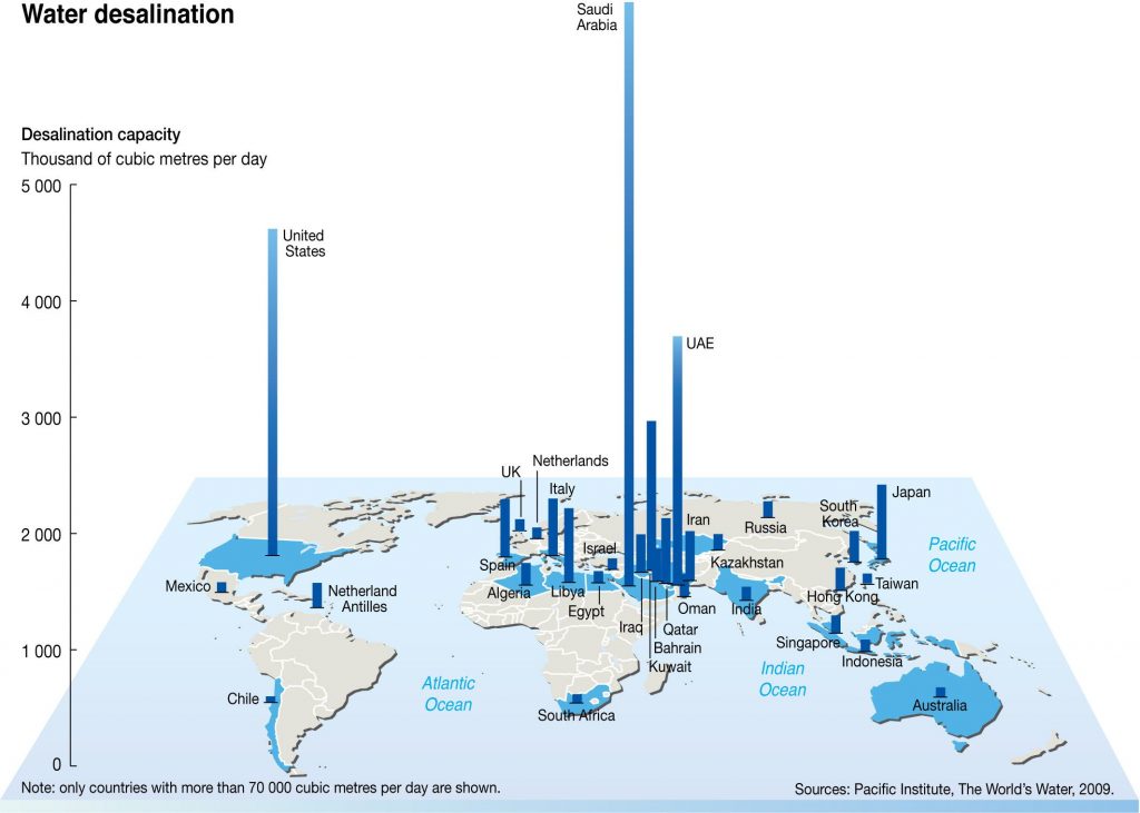 mappa dissalazione