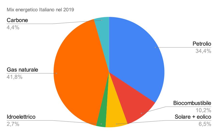 Mix italia