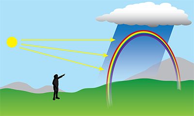 formazione arcobaleno