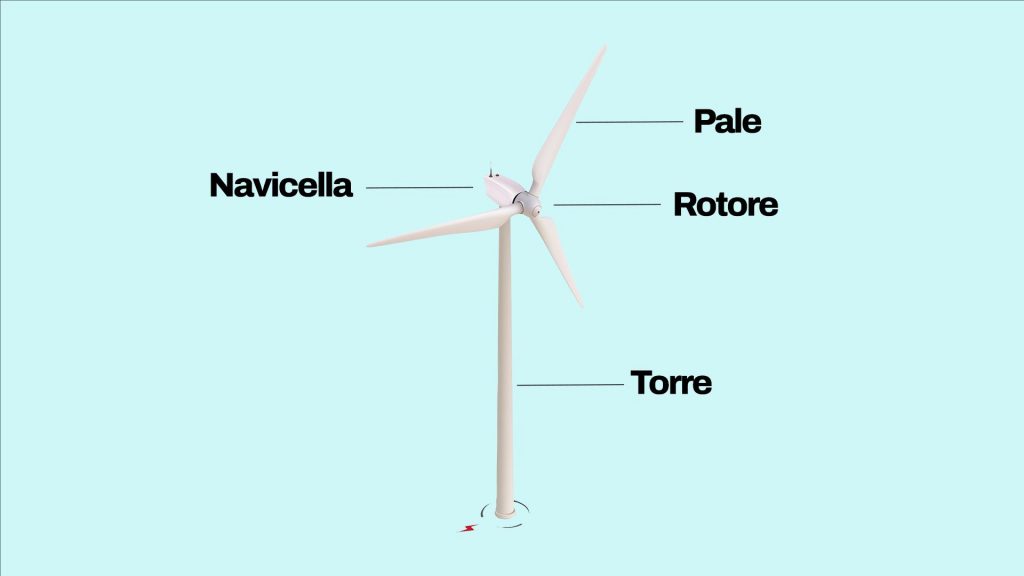 turbina-eolica