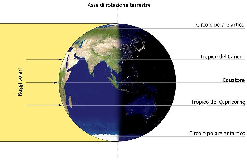 equinozio primavera grafico
