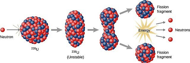 Schema della reazione della fissione nucleare