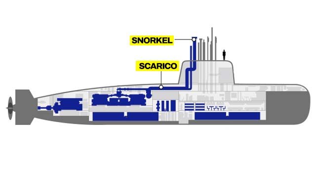 Sistema di aerazione con lo snorkel