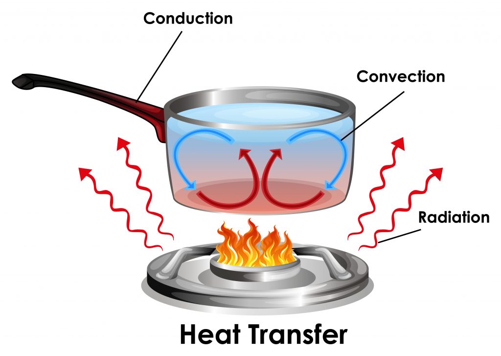 Conduzione forno