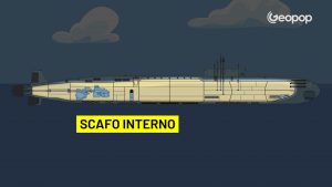 Scafo interno