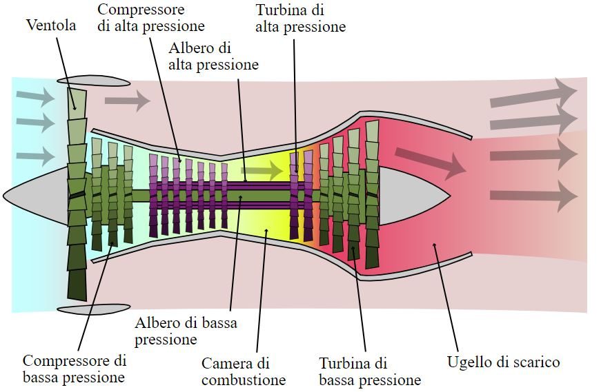 Schema Turbofan (credit: K. Aainsqatsi)
