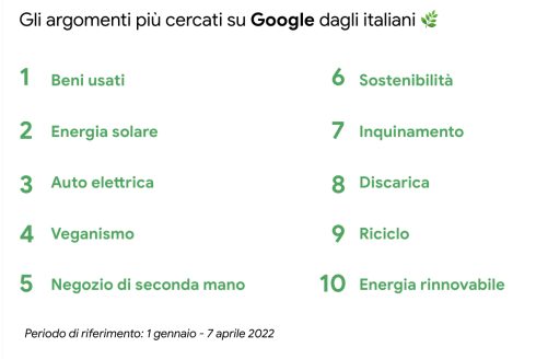 google argomenti sostenibilita