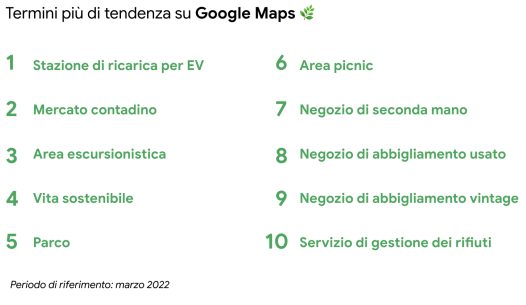 google maps sostenibilità