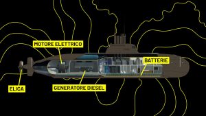Sistema ibrido con generato Diesel–elettrico