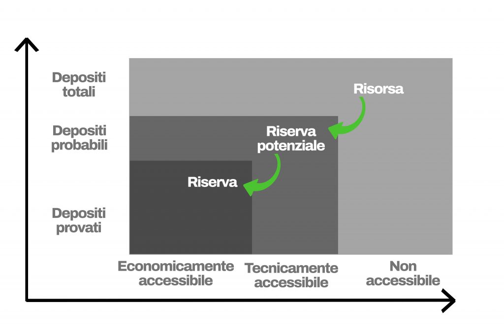 risorse e riserve3