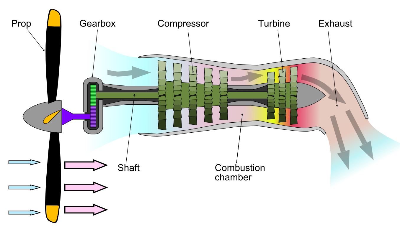 Schema turboelica (credit: K. Aainsqatsi)