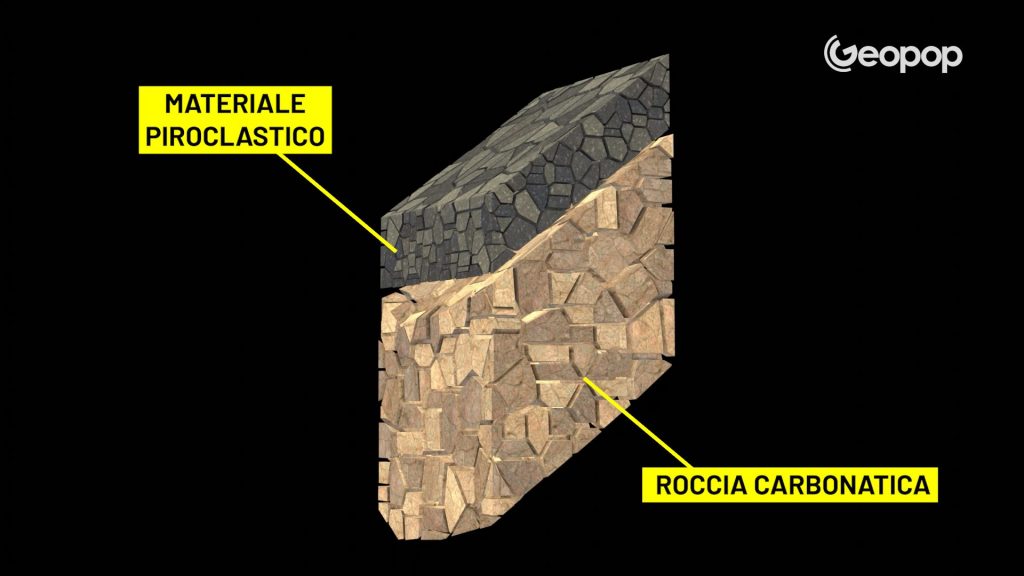 Schema dei blocchi geologici delle montagne di Sarno