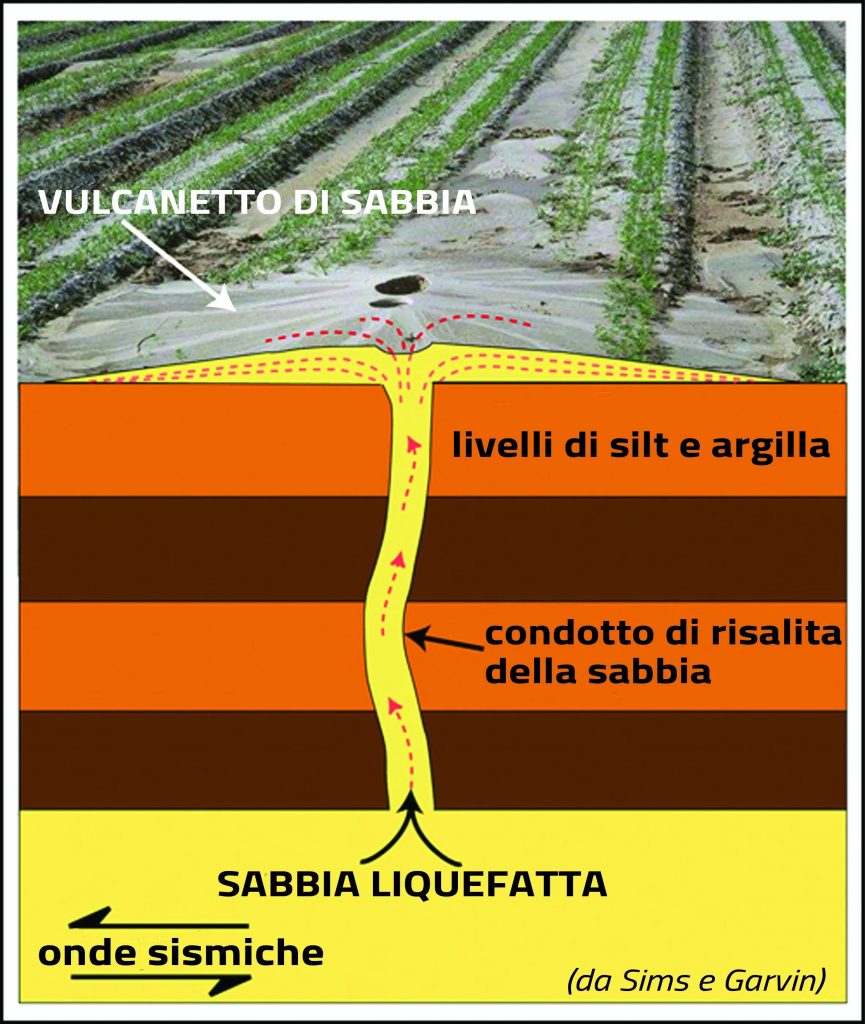 liquefazione-emilia
