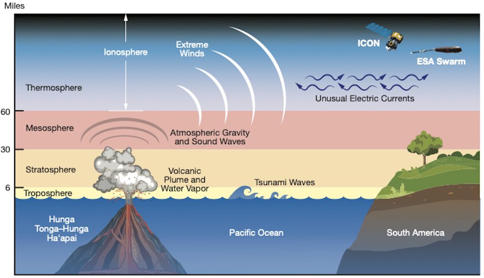 tonga spazio nasa