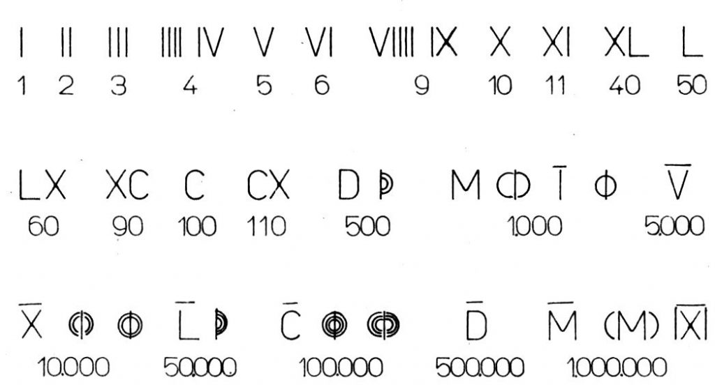 numeri_romani