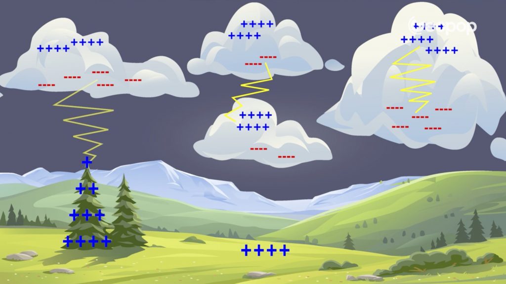 formazione dei fulmini