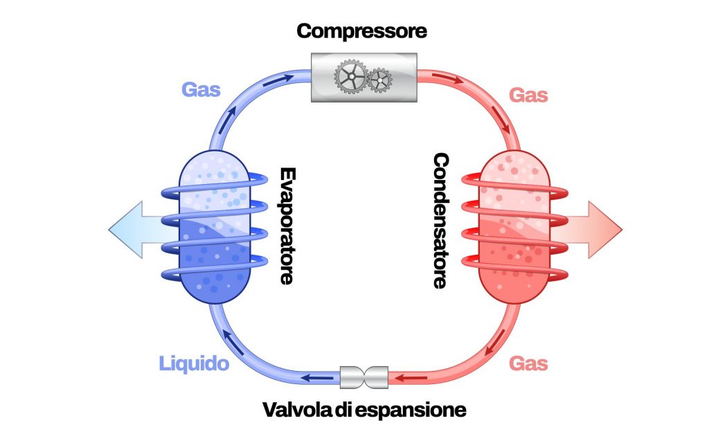 funzionamento condizionatore