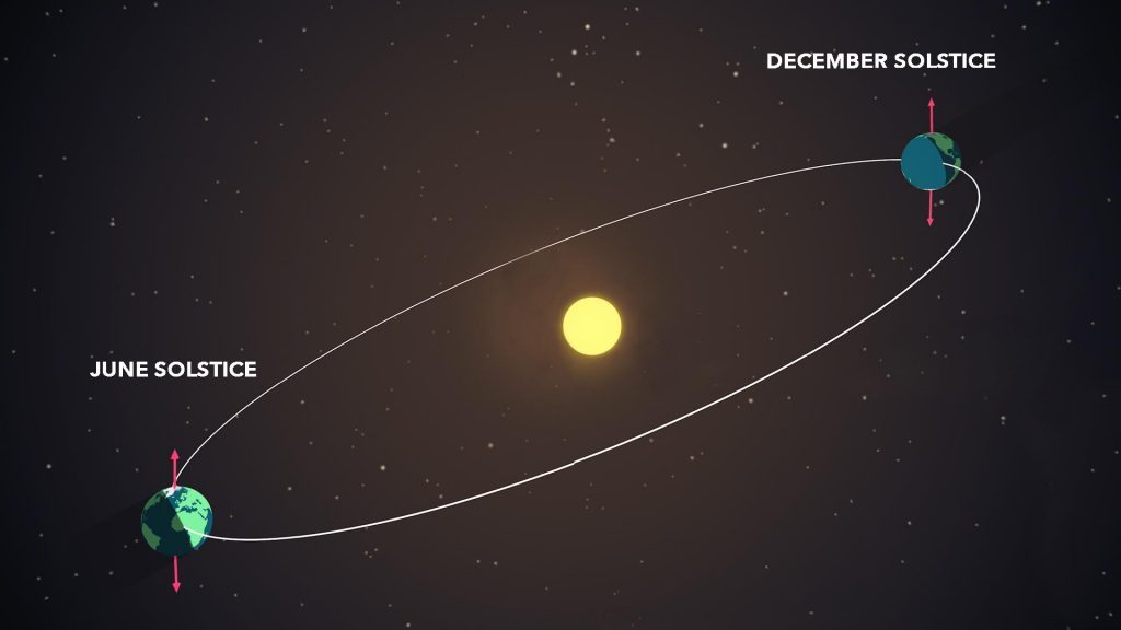 solstizio_Nasa
