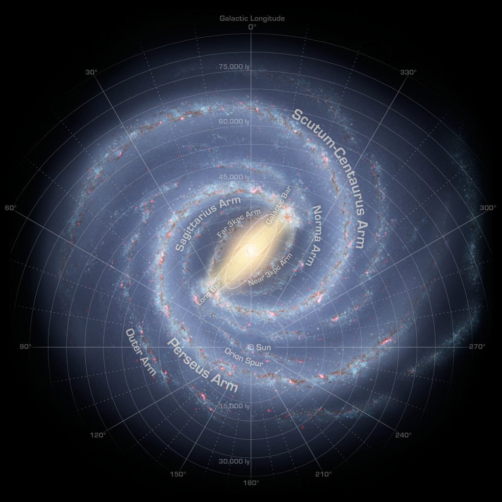 La posizione del Sole nella Via Lattea
