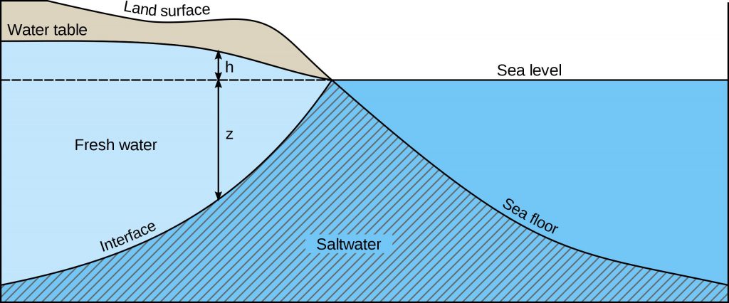intrusione_acqua_salata