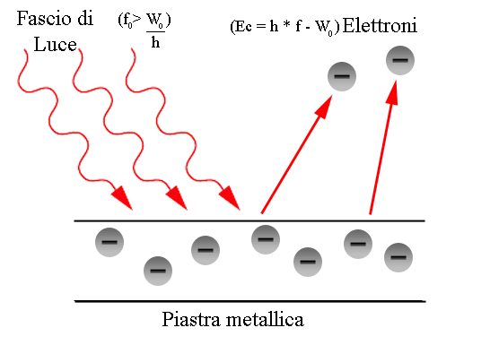 effetto_fotoelettrico
