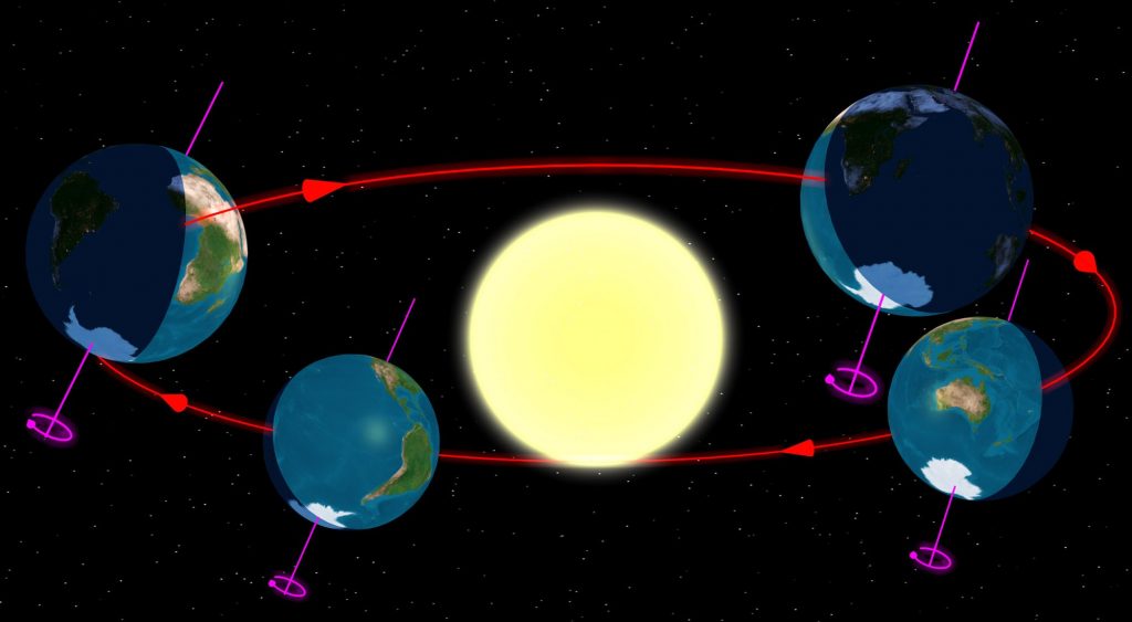 La rivoluzione terrestre.
