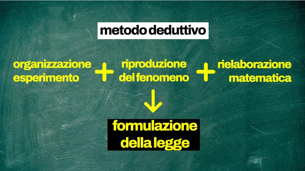 metodo_deduttivo_passaggi