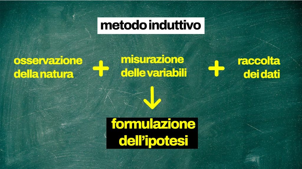 metodo_induttivo_passaggi_schema